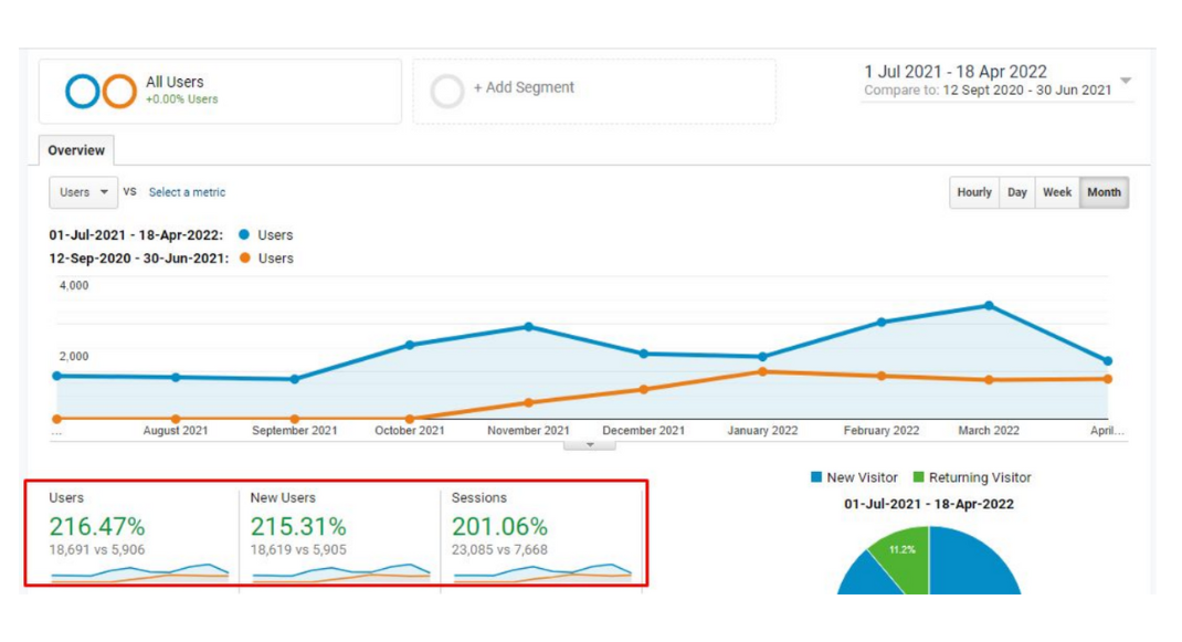 GSC performance — organic clicks tripling over 90 days for roofing client