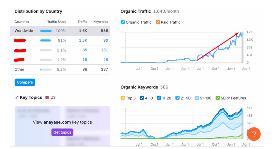 Search Console showing consistent keyword growth for locksmith client